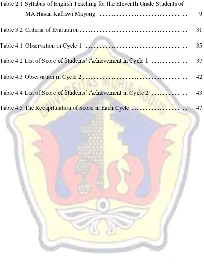 Table 2.1 Syllabus of English Teaching for the Eleventh Grade Students of 