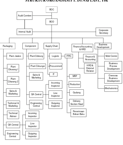 Gambar I: Struktur Organisasi 