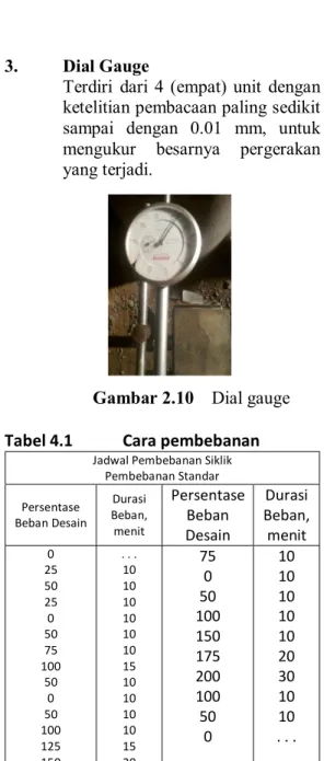 Gambar 2.10  Dial gauge 