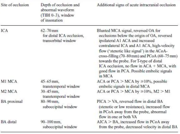 Tabel 4   : Kriteria Diagnostik oklusi arteri intrakranial 