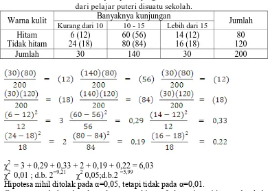 Tabel I.2. Warna kulit dan banyaknya kunjungan ke salon kecantikan  