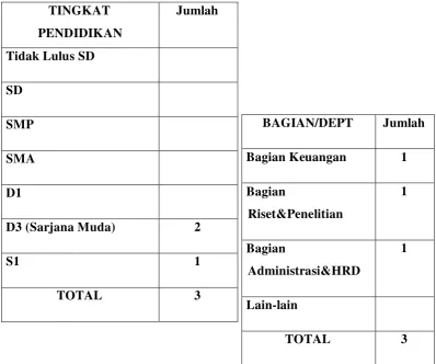 Tabel 6. Analisis Kompetensi SDM 