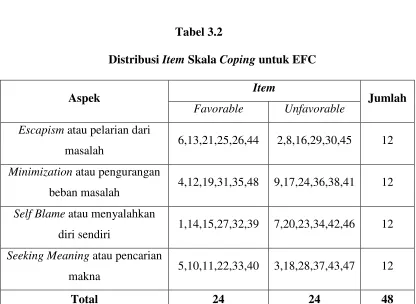 Tabel 3.1