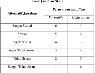 Tabel 3.3Skor Jawaban Skala