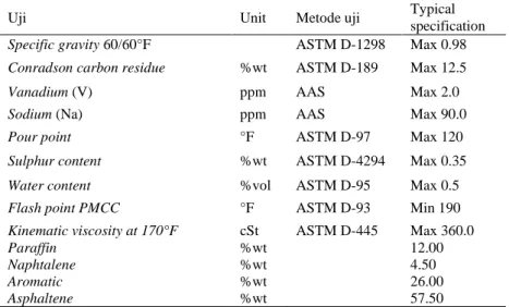 Tabel 1. Karakteristik vacuum residue