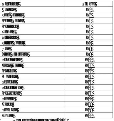 Tabel 1. Identifikasi Variabel Penelitian  Variabel   Simbol  Budaya  X1  Sub-Budaya  X2  Kelas Sosial  X3  Keluarga  X4  Teman   X5  Tetangga  X6  Status Sosial  X7  Usia  X8  Jenis Pekerjaan  X9  Pendapatan  X10  Gaya Hidup  X11  Koleksi  X12  Motivasi  