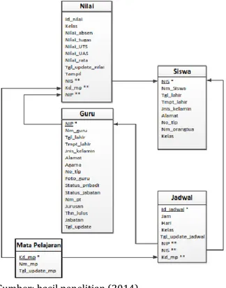 Gambar 11. Deployment Diagram  Rancangan User Interface 
