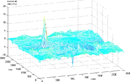 Gambar 4. Anomali gayaberat riil lapangan  Penerapan Anomali Model 1 pada Data Riil 