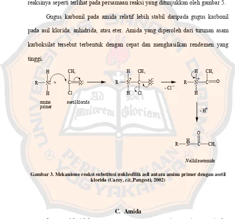 Gambar 3. Mekanisme reaksi substitusi nukleofilik asil antara amina primer dengan asetil 