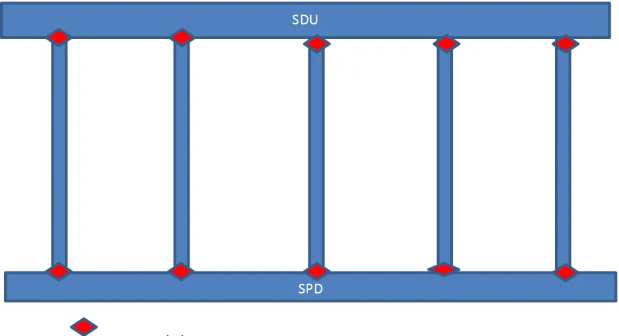 Gambar 10.  Kondisi jaringan terhubung dua sisi ke sekunder (double conceted) 
