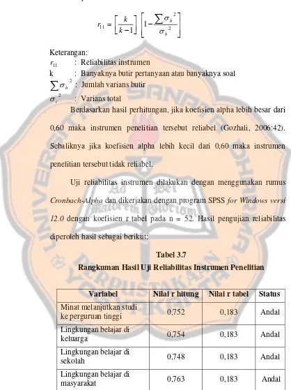 Tabel 3.7 Rangkuman Hasil Uji Reliabilitas Instrumen Penelitian 