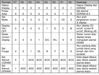 Tabel 2.2 Perintah-perintah LCD jenis HD44780