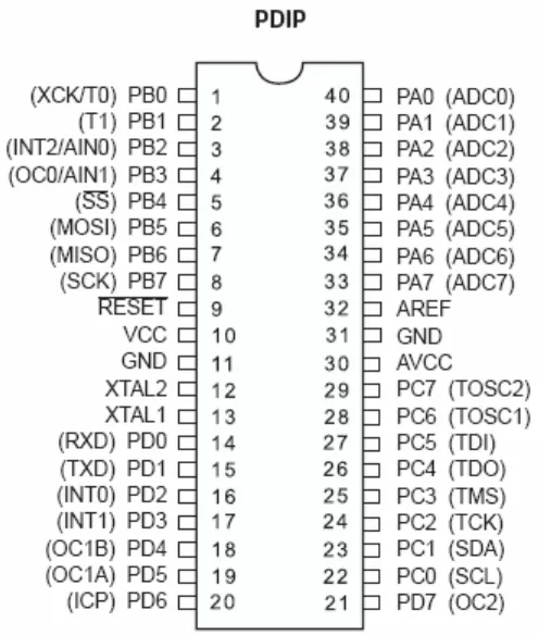 Gambar 2-13 Konfigurasi Pin Mikrokontroler ATmega32