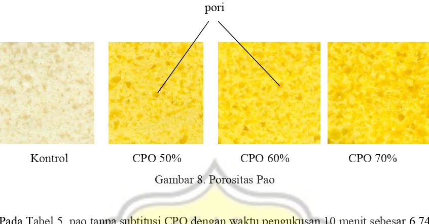 Tabel 5 menunjukkan pao dengan subtitusi CPO 50% dan waktu pengukusan 10 menit 