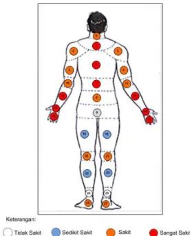 Gambar 1. Keluhan MSDs Pada Operator II 