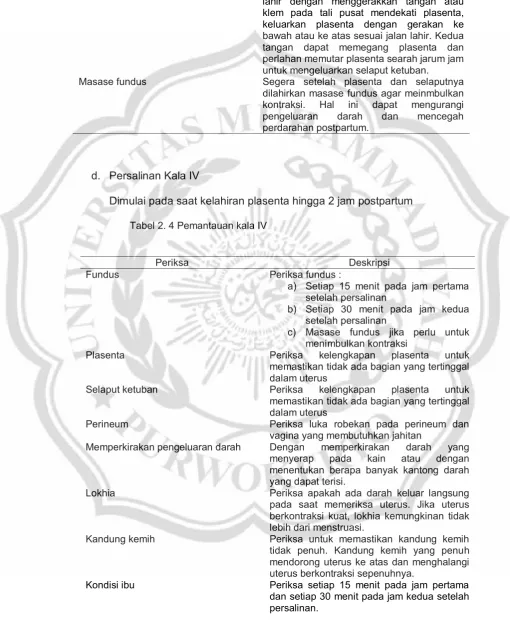 Tabel 2. 4 Pemantauan kala IV 