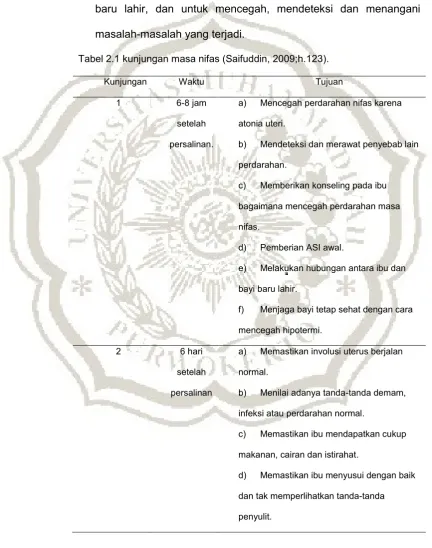 Tabel 2.1 kunjungan masa nifas (Saifuddin, 2009;h.123). 