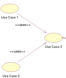 Gambar 2-5. Simbol Use case extends relationship  (Whitten, 2004).