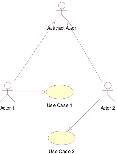 Gambar 2-7. Simbol Use case inheritance relationship  (Whitten, 2004).