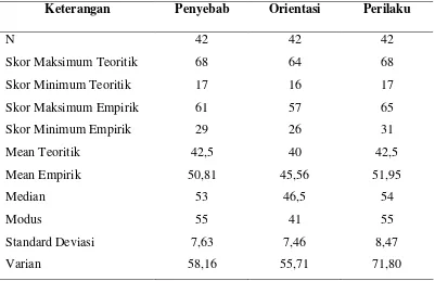 Tabel 12Deskripsi Data Tiap Topik Pengungkapan Diri