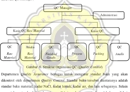 Gambar  6. Struktur Organisasi QC (Quality Control) 