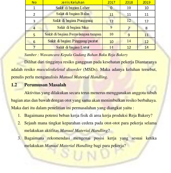 Tabel 1. 1 Data keluhan operator tahun 2017 - 2019 
