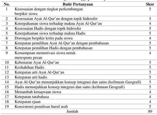 Tabel 6. Data Skor Angket Tanggapan Al-Qur’an dan Hadis 