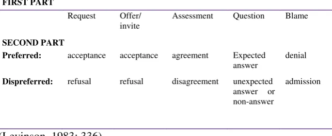 Table 1. Correlation of content and format in adjacency pair seconds 
