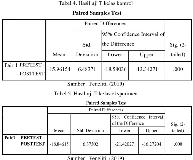 Tabel 4. Hasil uji T kelas kontrol  Paired Samples Test 