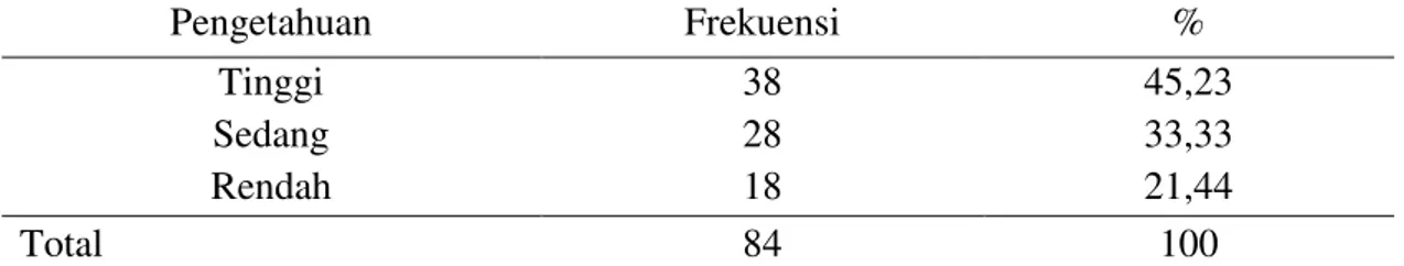 Tabel 3. Karakteristik  Responden  Berdasarkan  Tingkat  Kosmopolitan  Masyarakat  Terhadap Hutan Desa di Dusun Manjau (Characteristics of Respondents Based  on Cosmopolitan to Village Forest  in Dusun Manjau) 