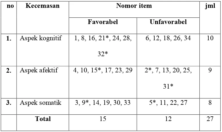 Tabel 3.4