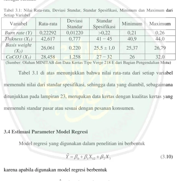 Tabel  3.1:  Nilai  Rata-rata,  Deviasi  Standar,  Standar  Spesifikasi,  Minimum  dan  Maximum  dari  Setiap Variabel 