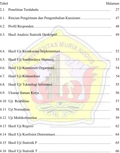Tabel Halaman 