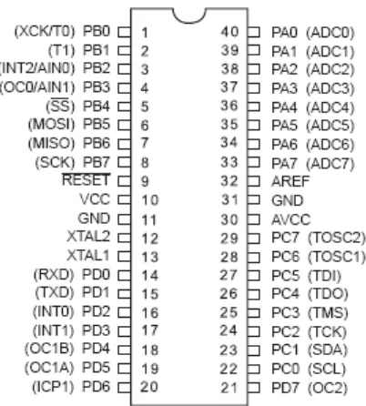 Gambar 2.3. Konfigurasi pin ATMEGA 16 [2]. 