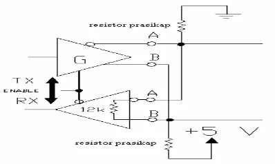 Gambar 2.15.   (a) Rangkaian parallel termination dan (b) Rangkaian AC-