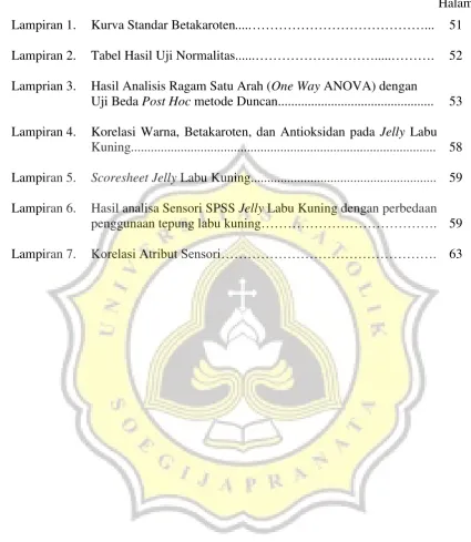 Tabel Hasil Uji Normalitas......……………………….....………. 