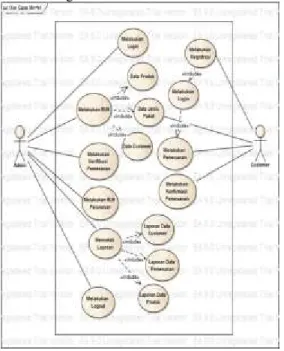 Gambar 5. Sequence Diagram Pemesanan 