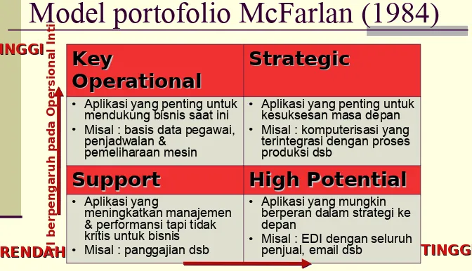Gambar 2. McFarlan Strategic Grid [Ward and Peppard, 2002] 