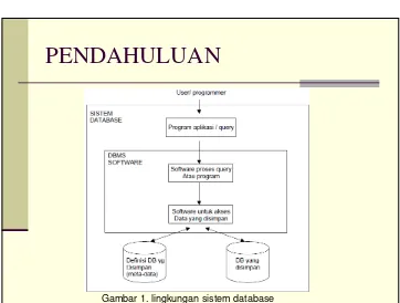 Gambar 1. lingkungan sistem database