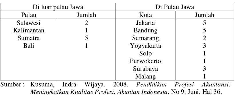 Tabel I.1