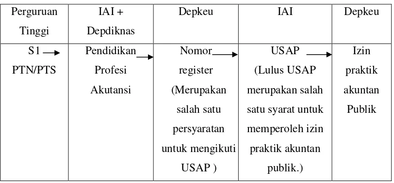 Tabel I.2