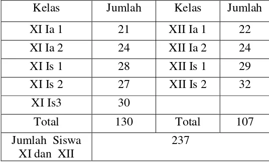 Tabel 1. Jumlah siswa kelas XI dan XII Tahun ajaran 2008/2009