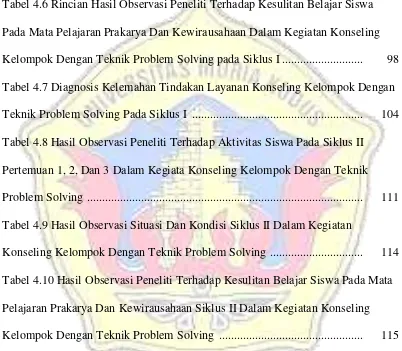 Tabel 4.6 Rincian Hasil Observasi Peneliti Terhadap Kesulitan Belajar Siswa 