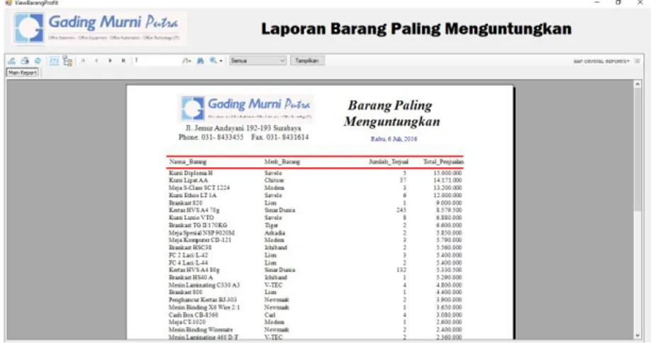 Gambar 4.21 Laporan Barang Paling Menguntungkan 