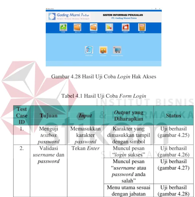 Gambar 4.27 Hasil Uji Coba Login Gagal 