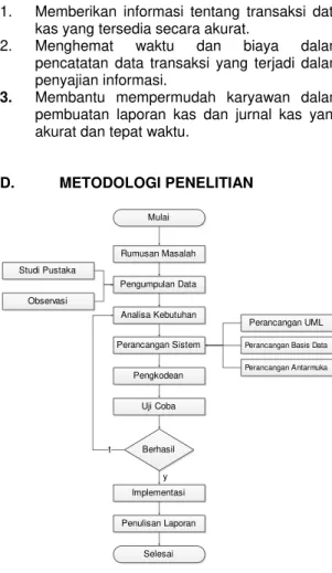 Gambar 3Use case diagram  2.  Class Diagram 