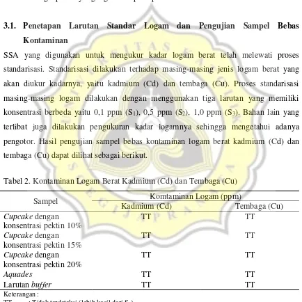 Tabel 2. Kontaminan Logam Berat Kadmium (Cd) dan Tembaga (Cu) 