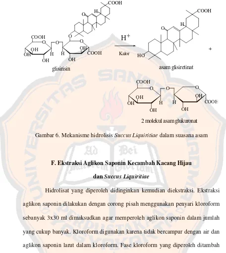Gambar 6. Mekanisme hidrolisis Succus Liquiritiae dalam suasana asam 