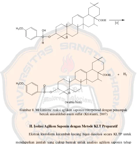 Gambar 8. Mekanisme reaksi aglikon saponin triterpenoid dengan penampak 