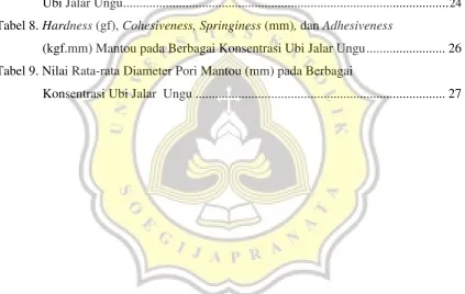Tabel 8. Hardness (gf), Cohesiveness, Springiness (mm), dan Adhesiveness              